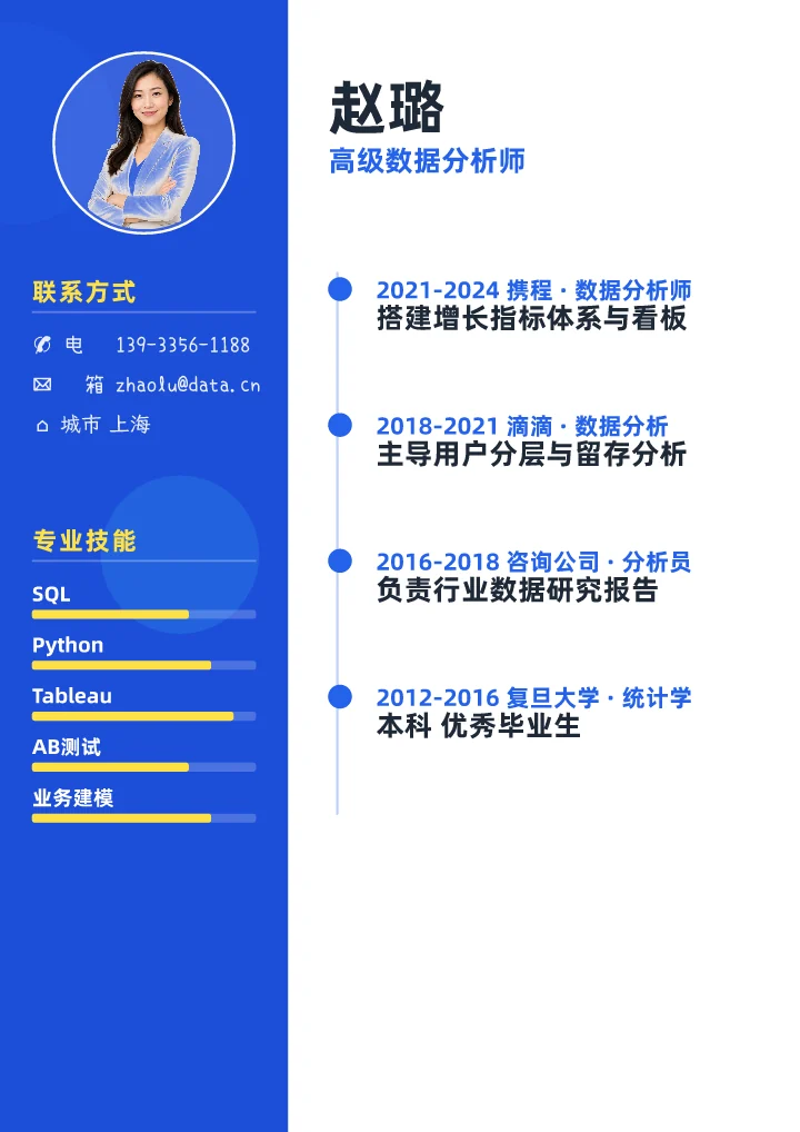 赵璐 · 数据分析师