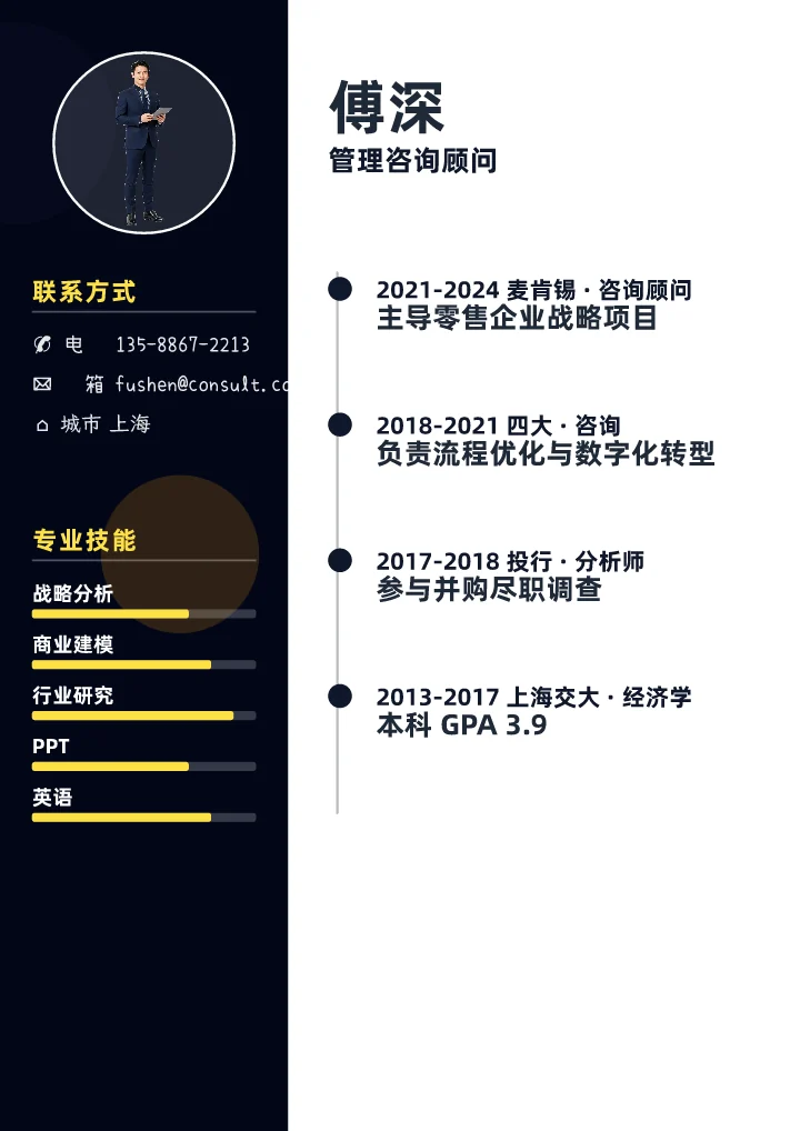 傅深 · 咨询顾问
