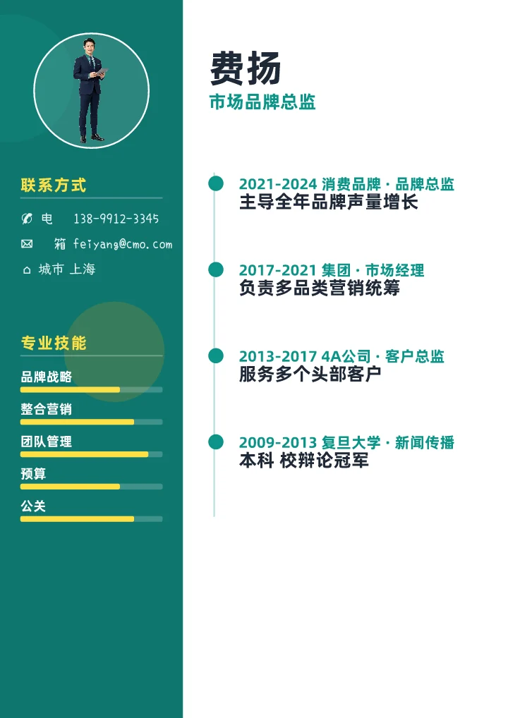 费扬 · 品牌总监